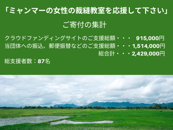 【クラファン】「ミャンマーの女性の裁縫教室を応援して下さい」ご支援総額のご報告